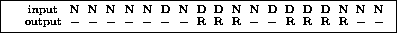 \fbox {
$
\genfrac{}{}{0pt}{}{\text{ }}{\text{ }}
\genfrac{}{}{0pt}{}{\text{ inp...
 ...{0pt}{}{\text{ N}}{\text{ $-$}}
\genfrac{}{}{0pt}{}{\text{ N}}{\text{ $-$}}
$
}
