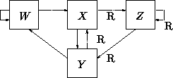 \begin{picture}
(5235,2439)(0,-10)
\path(312,2412)(1212,2412)(1212,1512)
 (312,1...
 ...12,1512){R}
\put(3312,1812){R}
\put(3312,500){R}
\put(3000,1100){R}\end{picture}