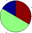 \resizebox {1in}{!}{\includegraphics{fig.matlab.ex2.eps}}
