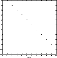 \resizebox {1in}{!}{\includegraphics{fig.matlab.ex5.eps}}
