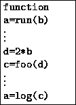 \fbox {\begin{minipage}
{0.88in}
\texttt{function a=run(b)}\\ $\vdots$\\ \texttt{d=2*b}\\ \texttt{c=foo(d)}\\ $\vdots$\\ \texttt{a=log(c)}
\end{minipage}}
